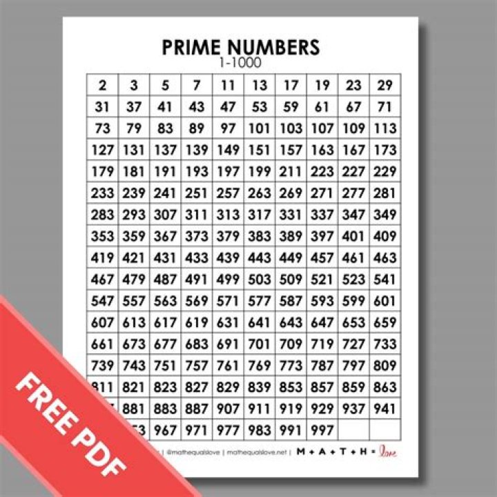 Is 202 a prime numbers?