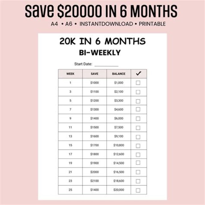 Is 20K good savings?