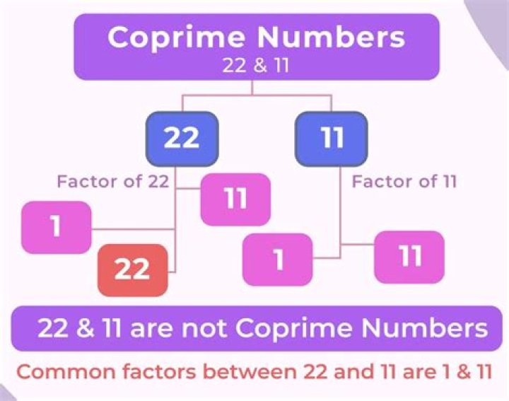 Is 231 and 396 a Coprime?