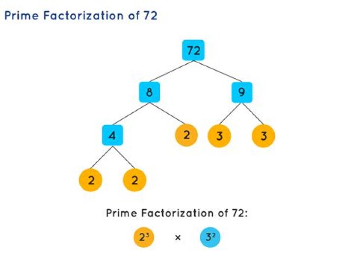 Is 27 a prime factorization?