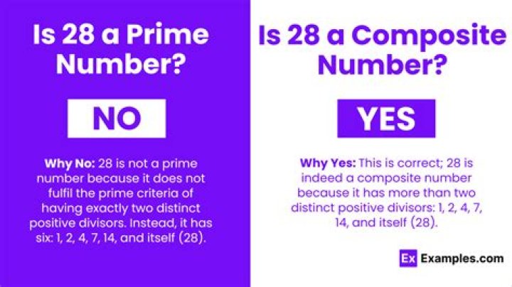 Is 28 a composite number?