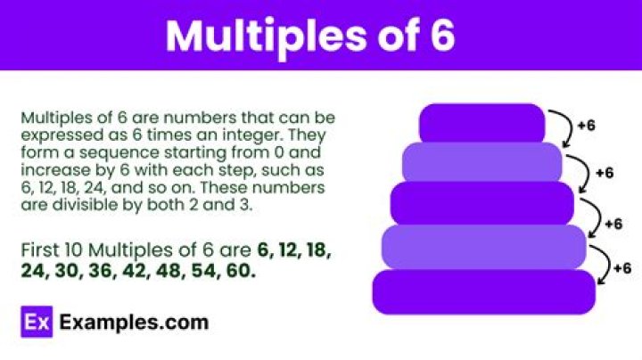 Is 28 a multiple of 6 explain your answer?