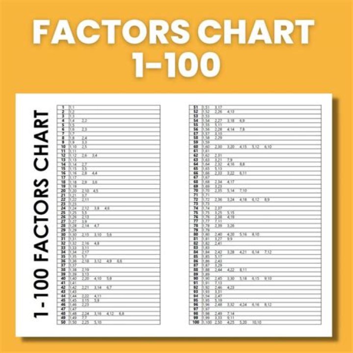 Is 3 a factor of 100 yes or no?