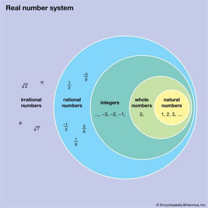 Is 3120 A real number?
