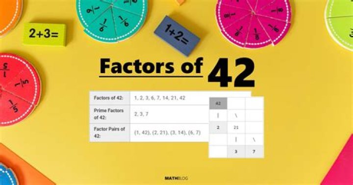 Is 42 a factor or multiple of 14?