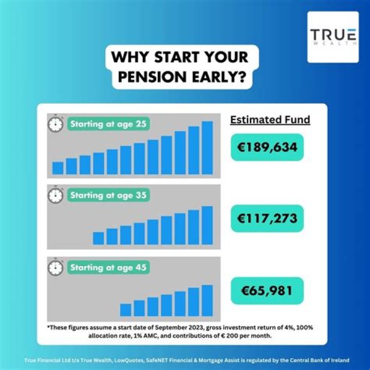 Is 48 too old to start a pension?