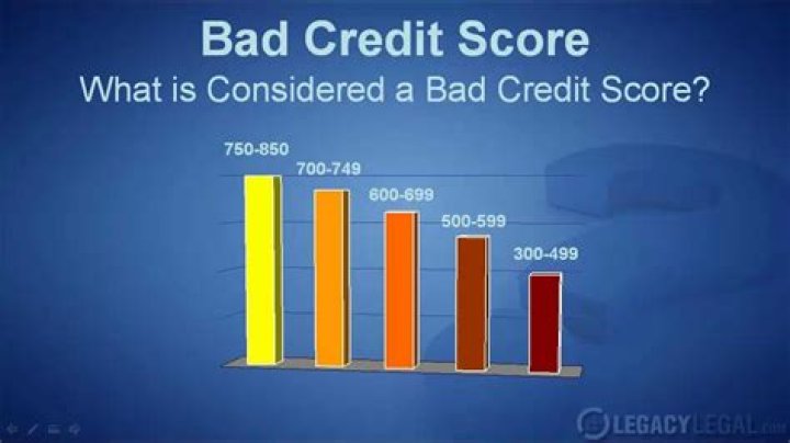 Is 524 considered bad credit?