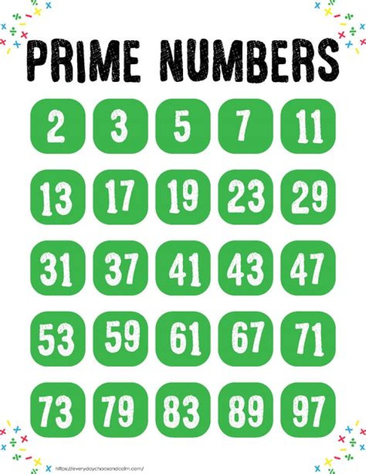 Is 576 prime No?