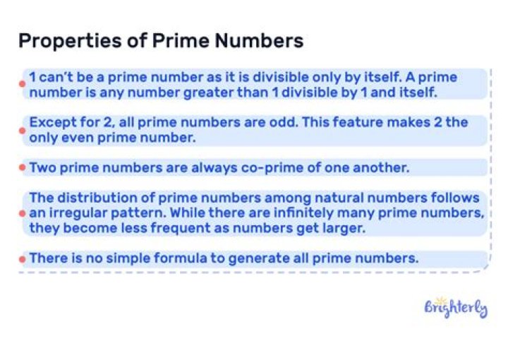 Is 75 a Coprime number?