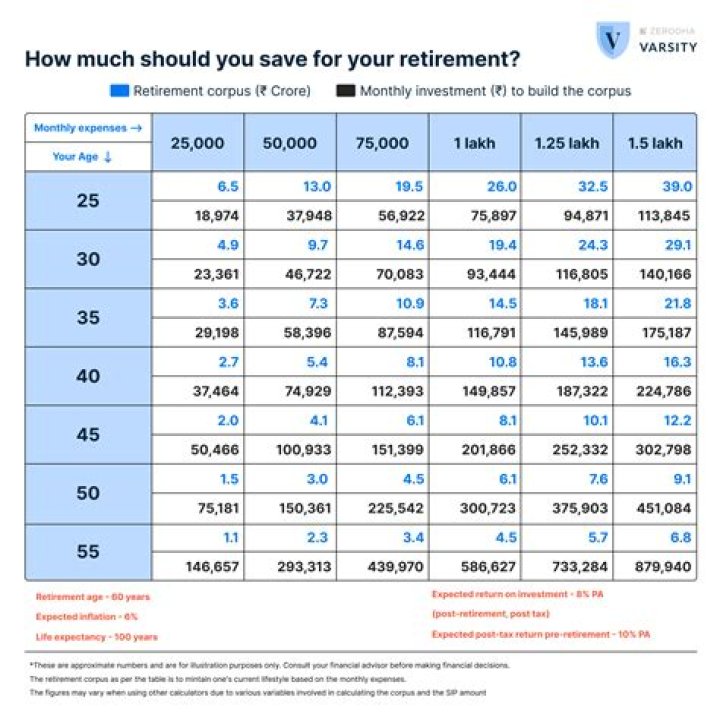 Is 75000 enough to retire?