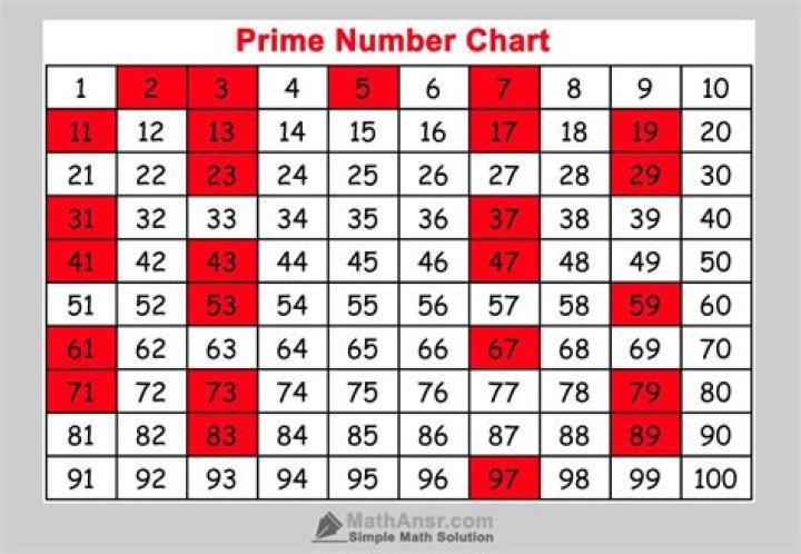 Is 8 a prime number?