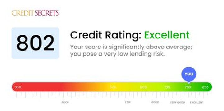 Is 802 a good credit score?