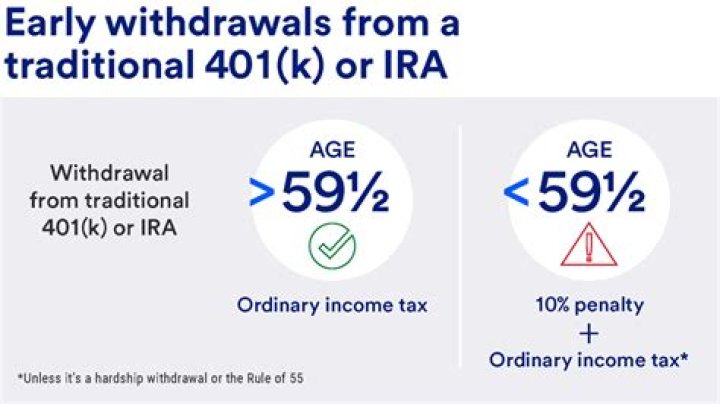 Is a 403b taxed when withdrawn?