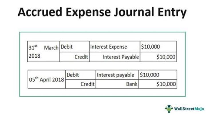 Is a bonus a payroll expense?