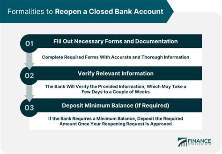 Is a closed bank account bad?