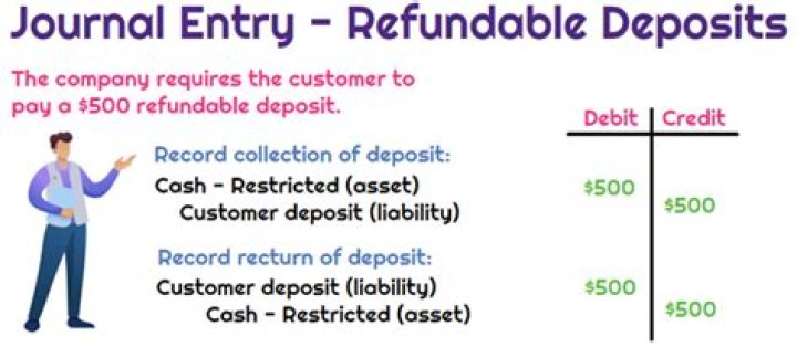 Is a deposit a debit or credit?