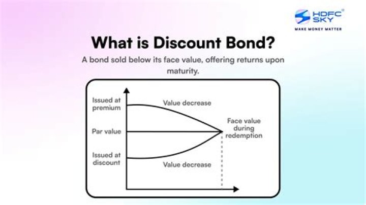Is a discount bond Good or bad?
