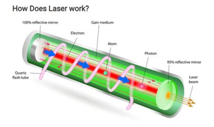 Is a laser on a gun worth it?