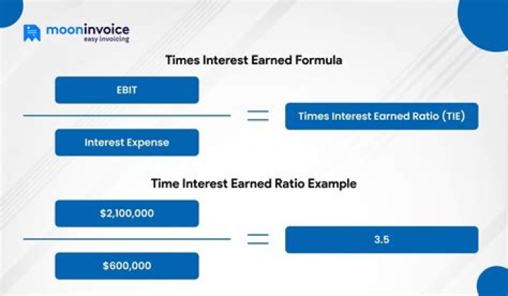 Is a lower times interest earned better?
