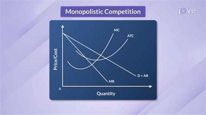 Is a monopolist demand curve horizontal?