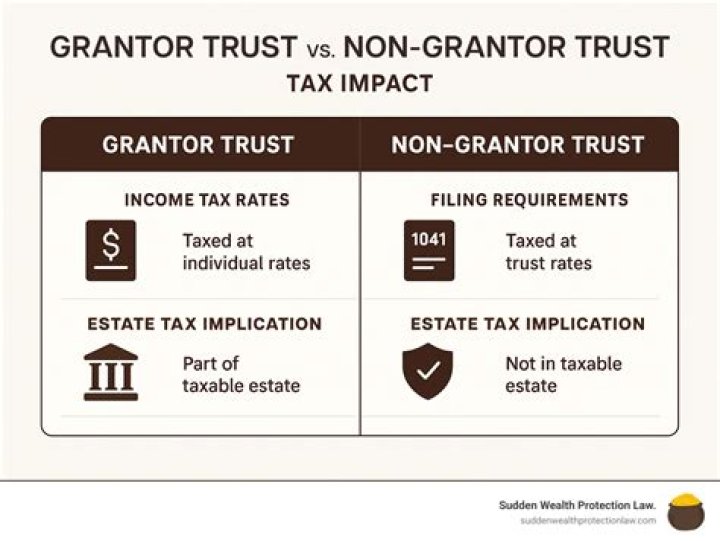 Is a QSST trust a grantor trust?