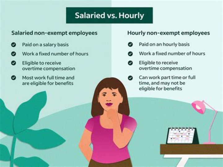 Is a salaried manager exempt?