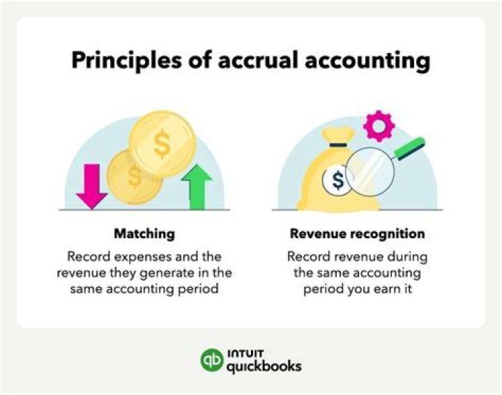 Is accrued and accrual the same thing?