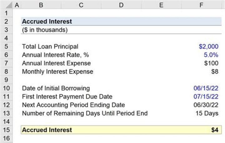 Is accrued interest a personal account?