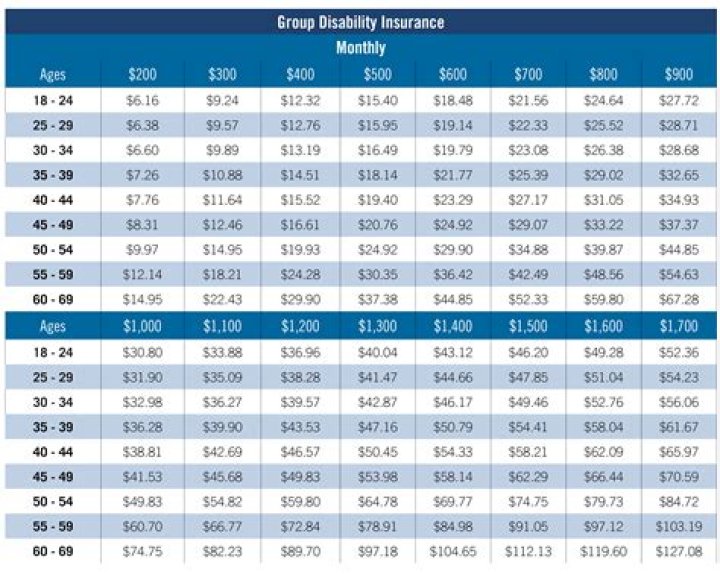 Is Aflac disability taxable?
