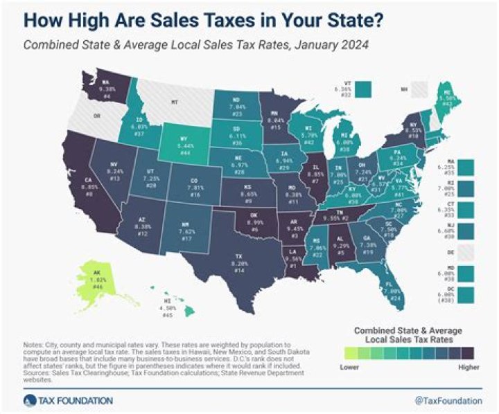 Is an LLC only taxed once?