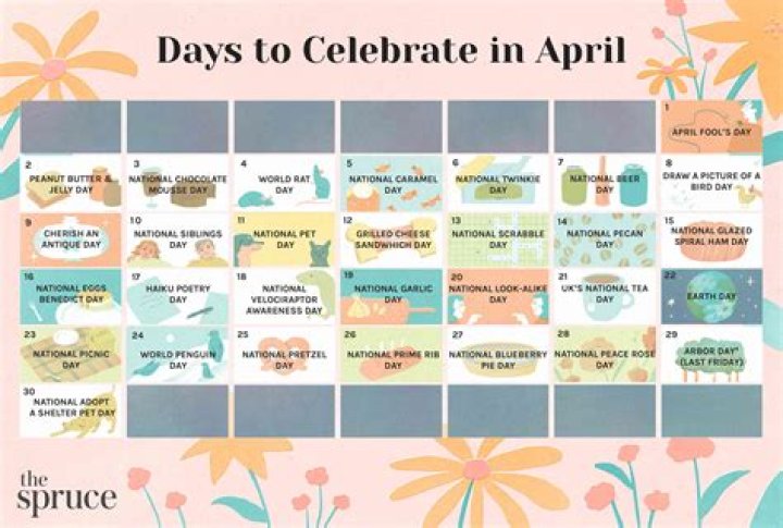 Is April the 3rd or 4th month?