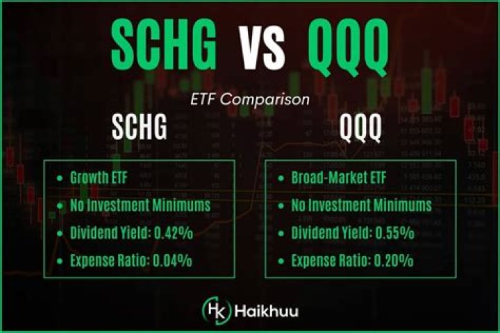Is ARKK better than QQQ?