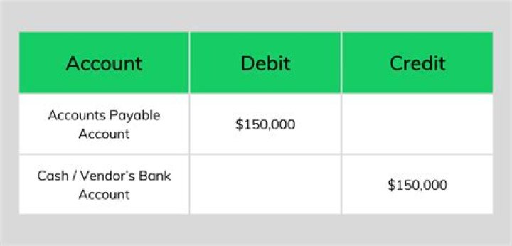 Is bond payable a debit or credit?