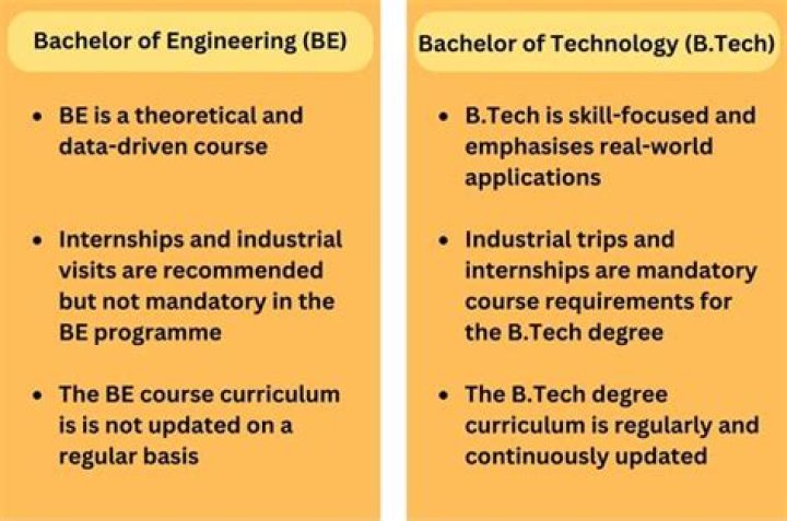 Is BTech an engineer?