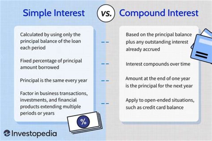 Is car loan based on simple interest?