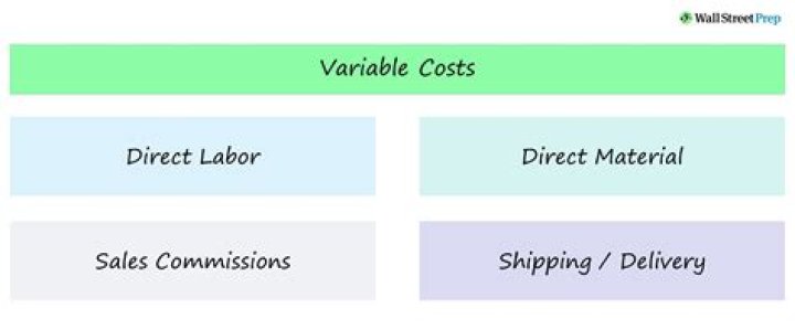 Is commission considered a variable cost?