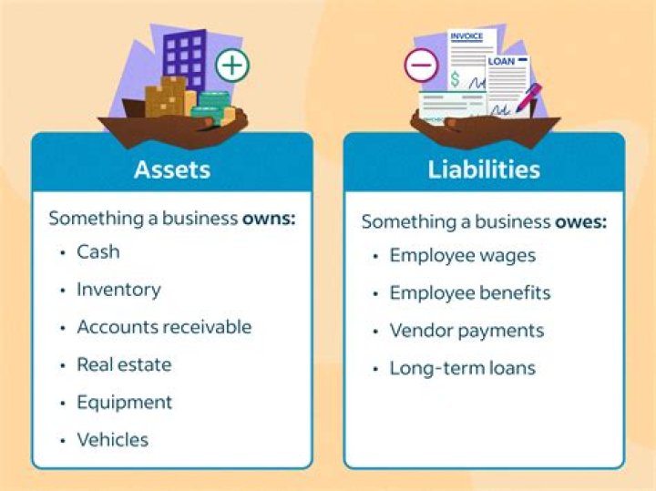 Is commission earned an asset or liability?