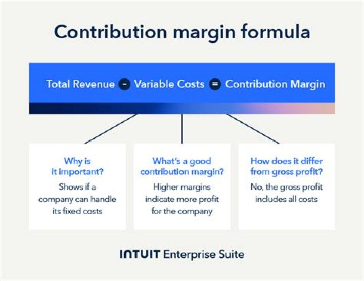 Is contribution margin a variable cost?