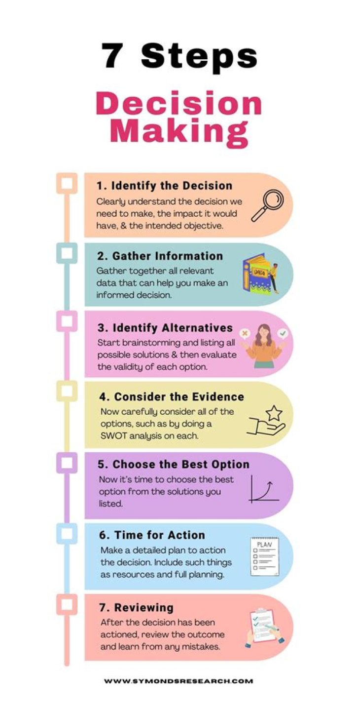 Is decision making a choice?