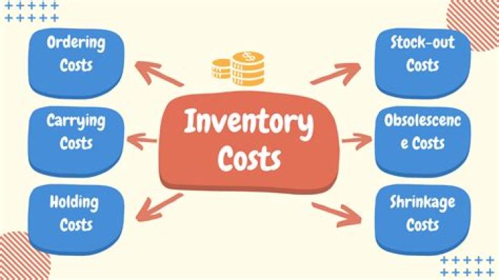 Is decrease in inventory a source of cash?