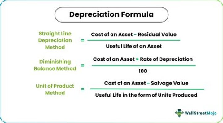Is depreciation based on prudence concept?