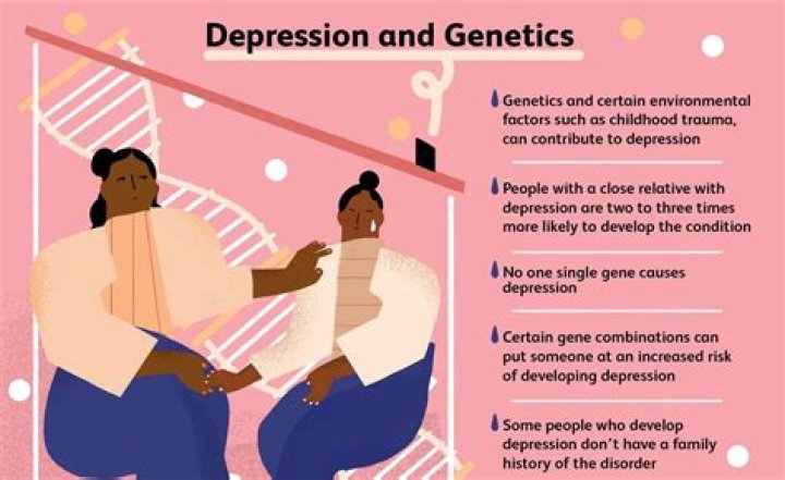 Is depression genetic or environmental?