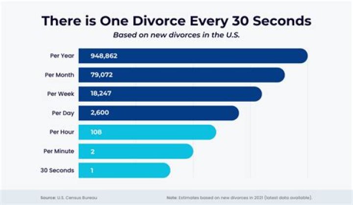 Is divorce automatic after 2 years?