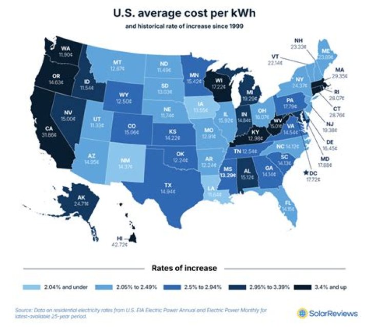 Is electricity a direct cost?