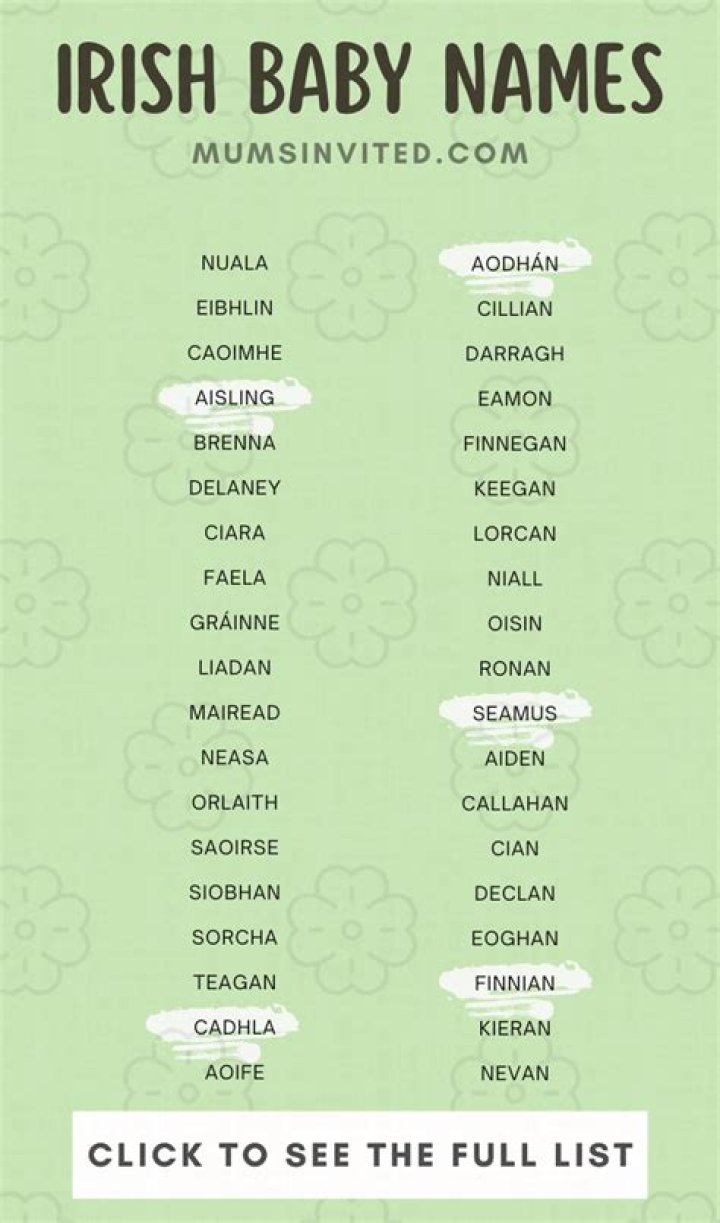 Is Eliza an Irish name?