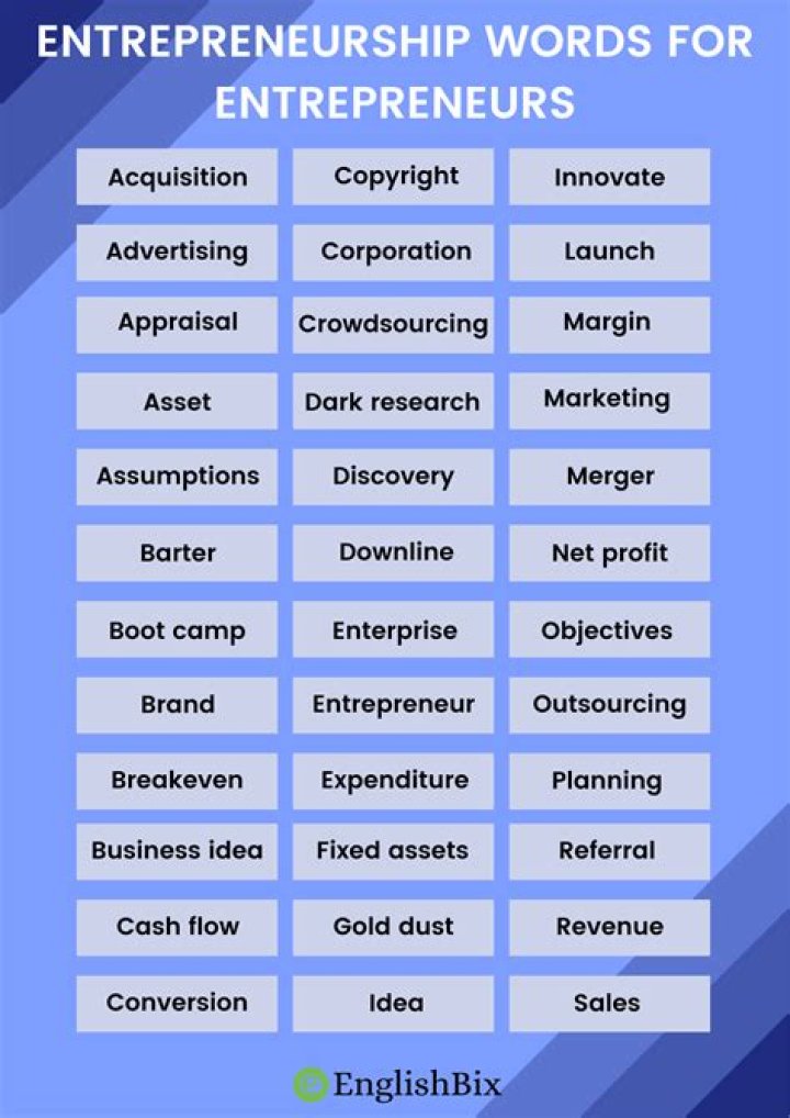 Is Entrepreneurship another name for management?