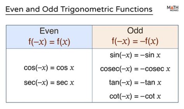 Is factors even or odd?