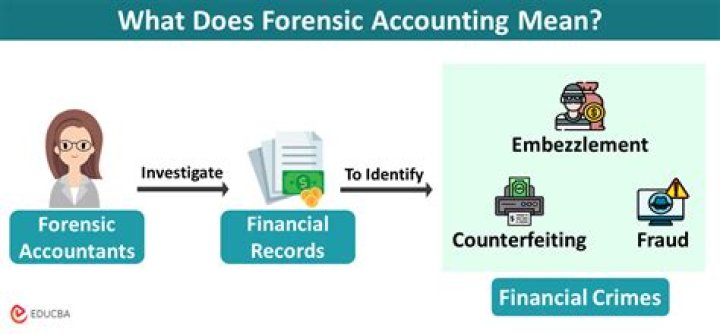 Is forensic accounting the same as auditing?