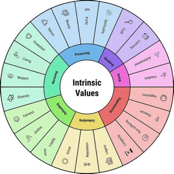 Is fundamental value the same as intrinsic value?
