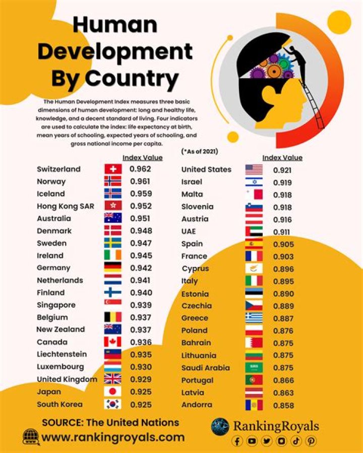 Is Germany a developed or undeveloped country?